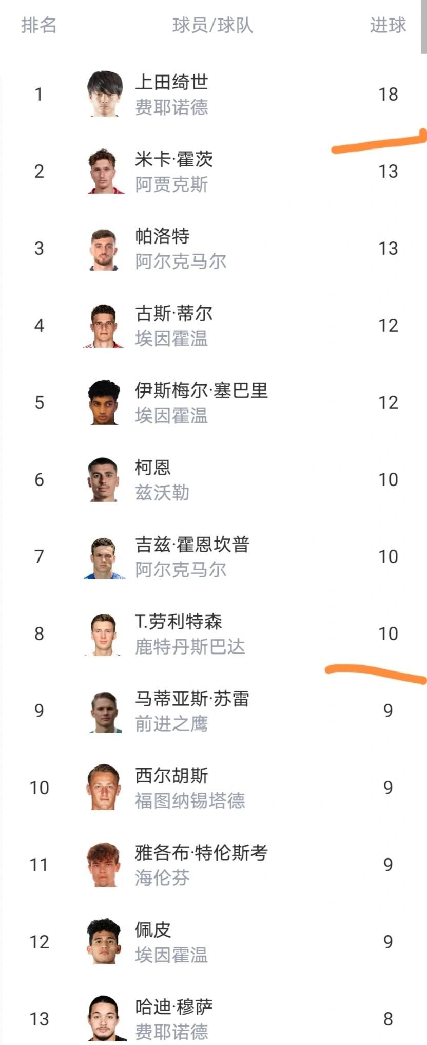 爱游戏体育APP-从清晨西汉姆队长鼓劲——荷甲节点到来到今晨广东宏远备战西甲，集结日费耶诺德备战荷甲的简单介绍