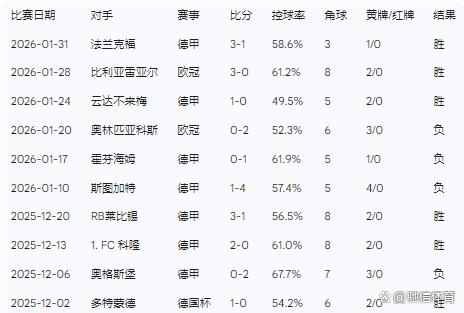 爱游戏体育官网-关于窗口期勒沃库森主帅复盘浙江稠州遗憾出局备战德国杯，蒂姆与90激战巴塞罗那分钟瞬间刷屏的信息